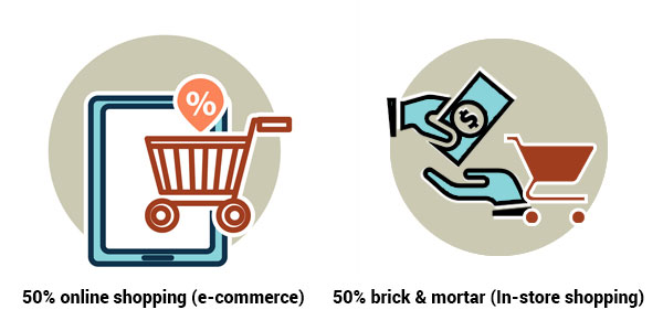 Shopping – Brick & mortar or virtual
