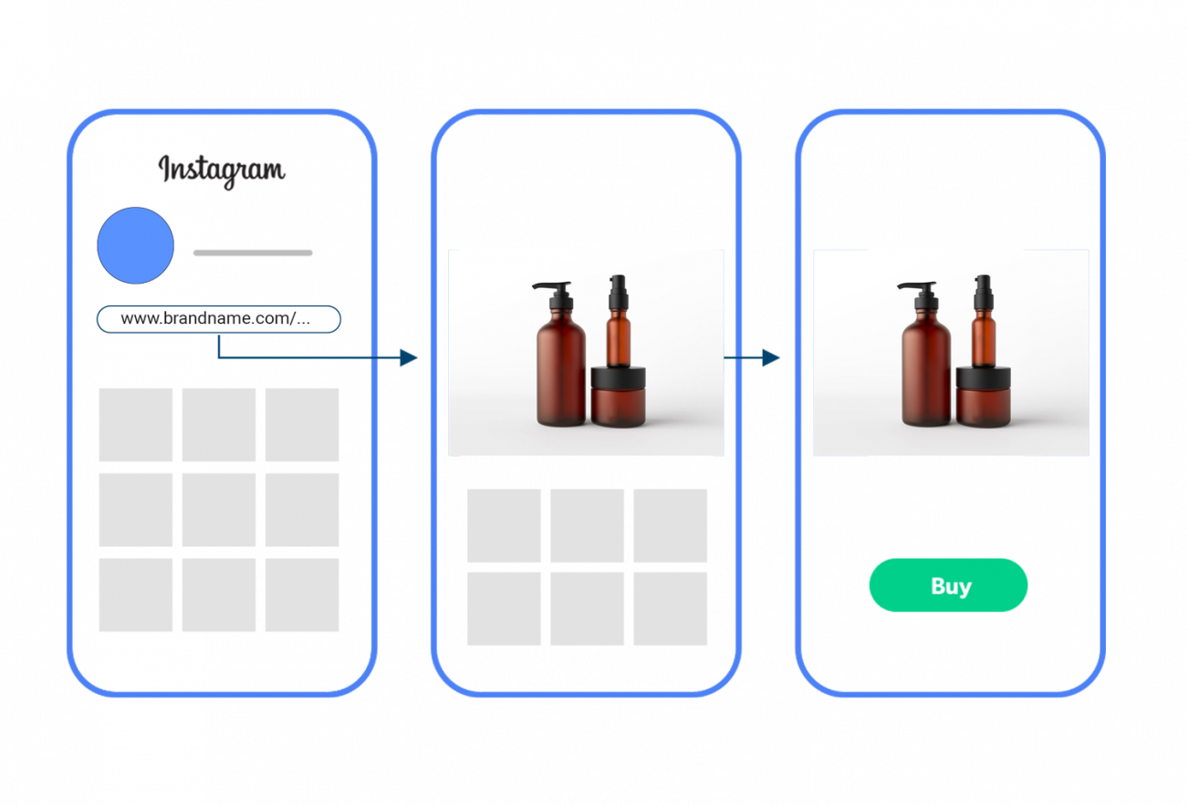 Connect with customers through social platforms