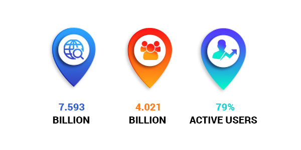 Socializing through internet - Proper communication channel