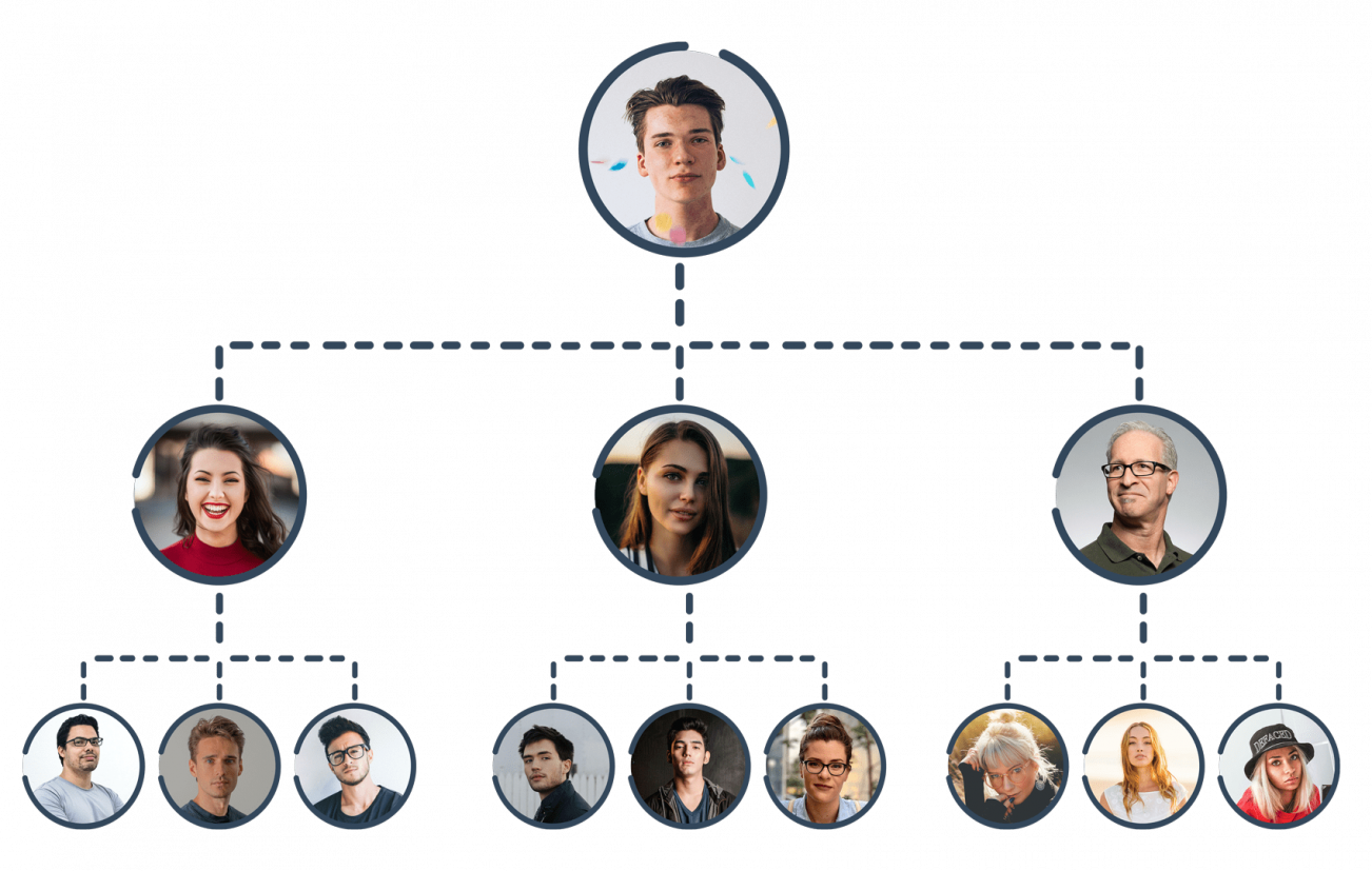 Matrix plan genealogy tree
