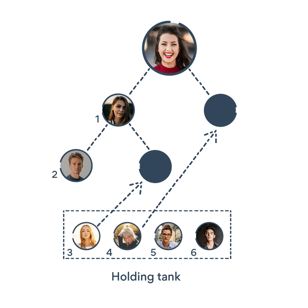 Auto balanced tree in binary genealogy