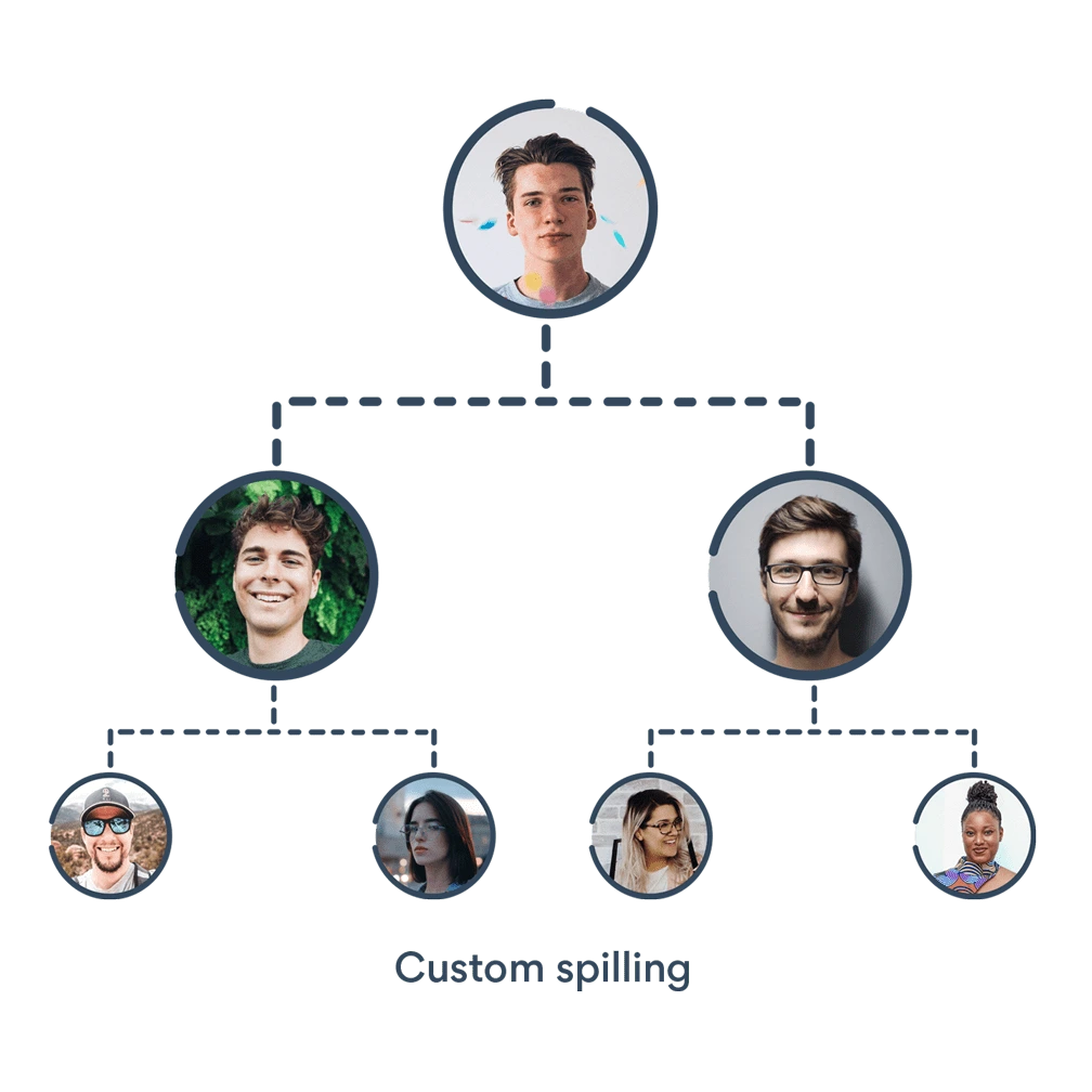 Custom Spilling Preferences in Matrix Network
