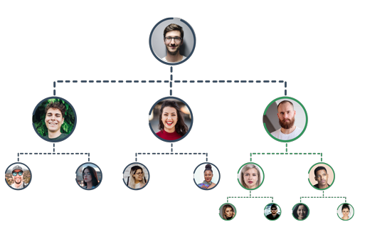 Stairstep Breakaway MLM plan