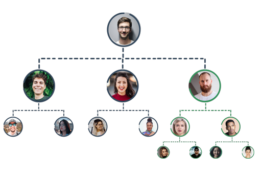 Breakaway genealogy tree