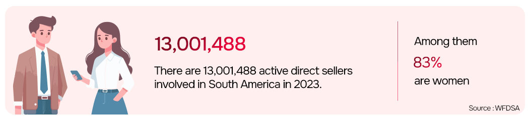 Number of direct sellers in South America