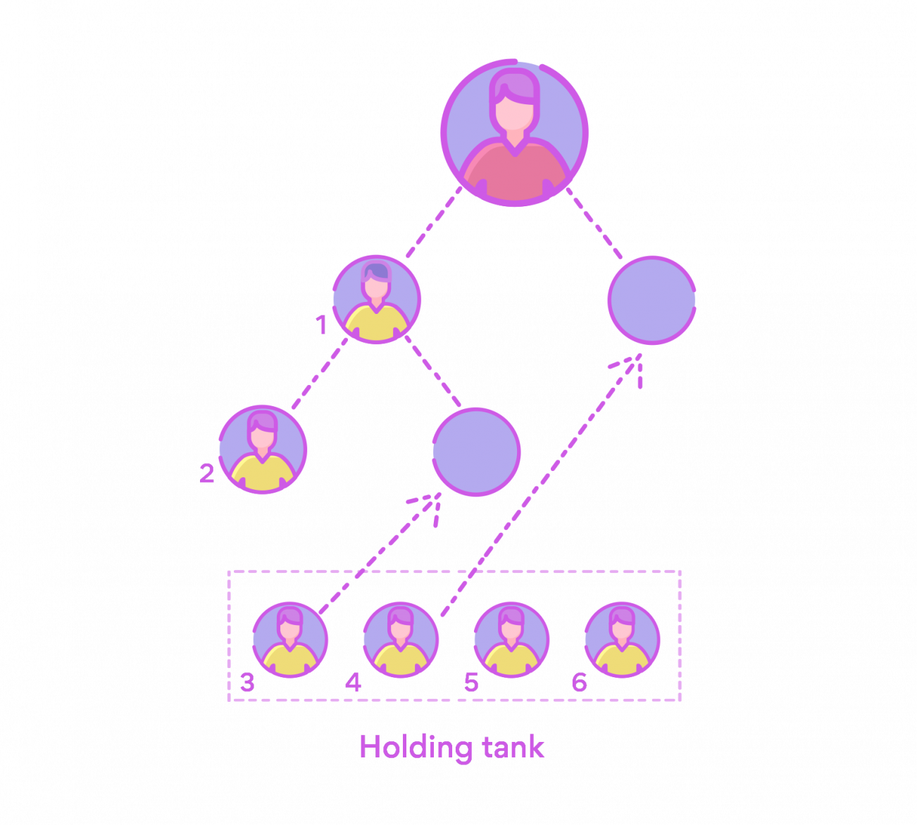 Stairstep MLM holding tank