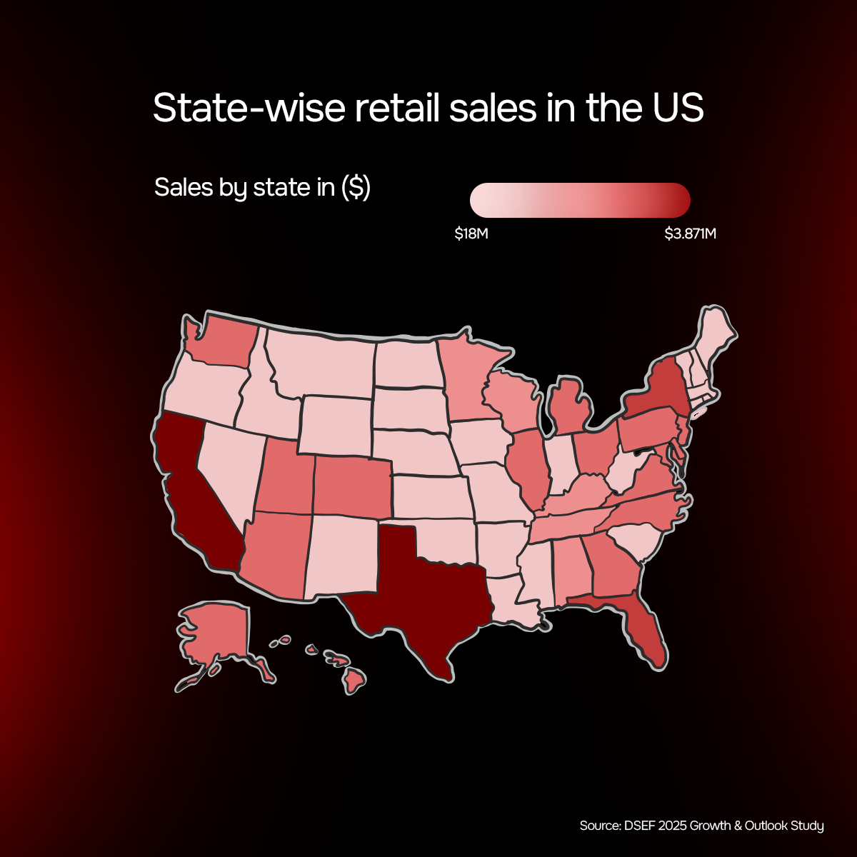 State-wise retail sales