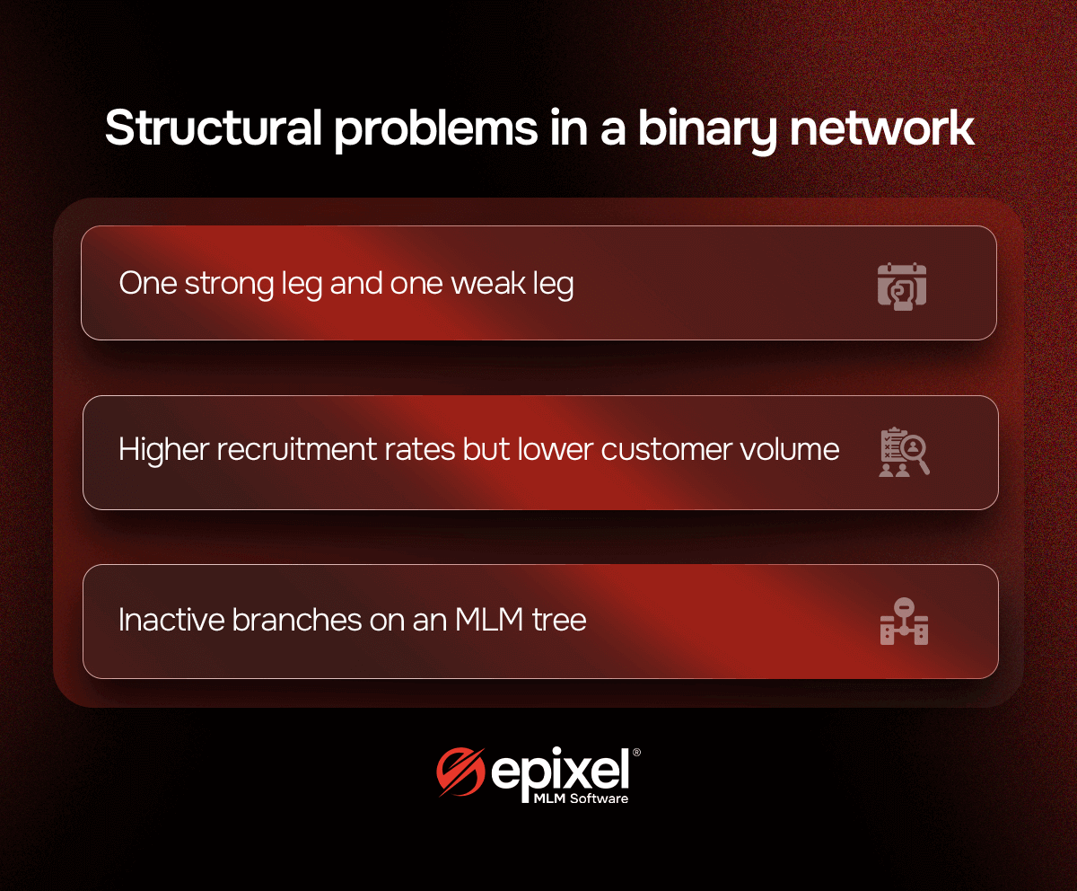 Structural problems in a binary
