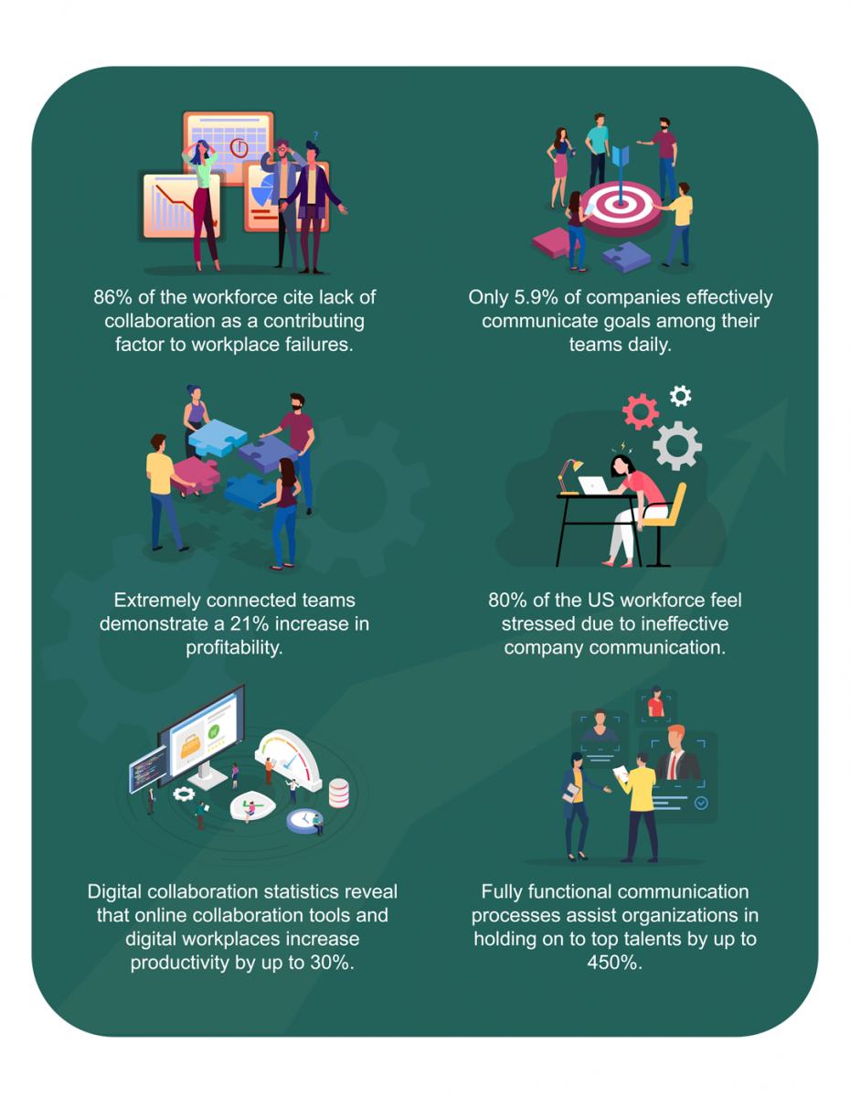 Interesting stats on team building