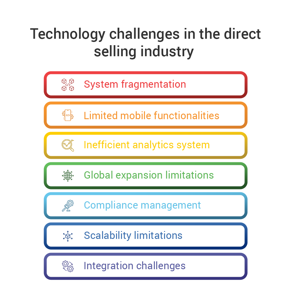 Technology challenges in direct selling