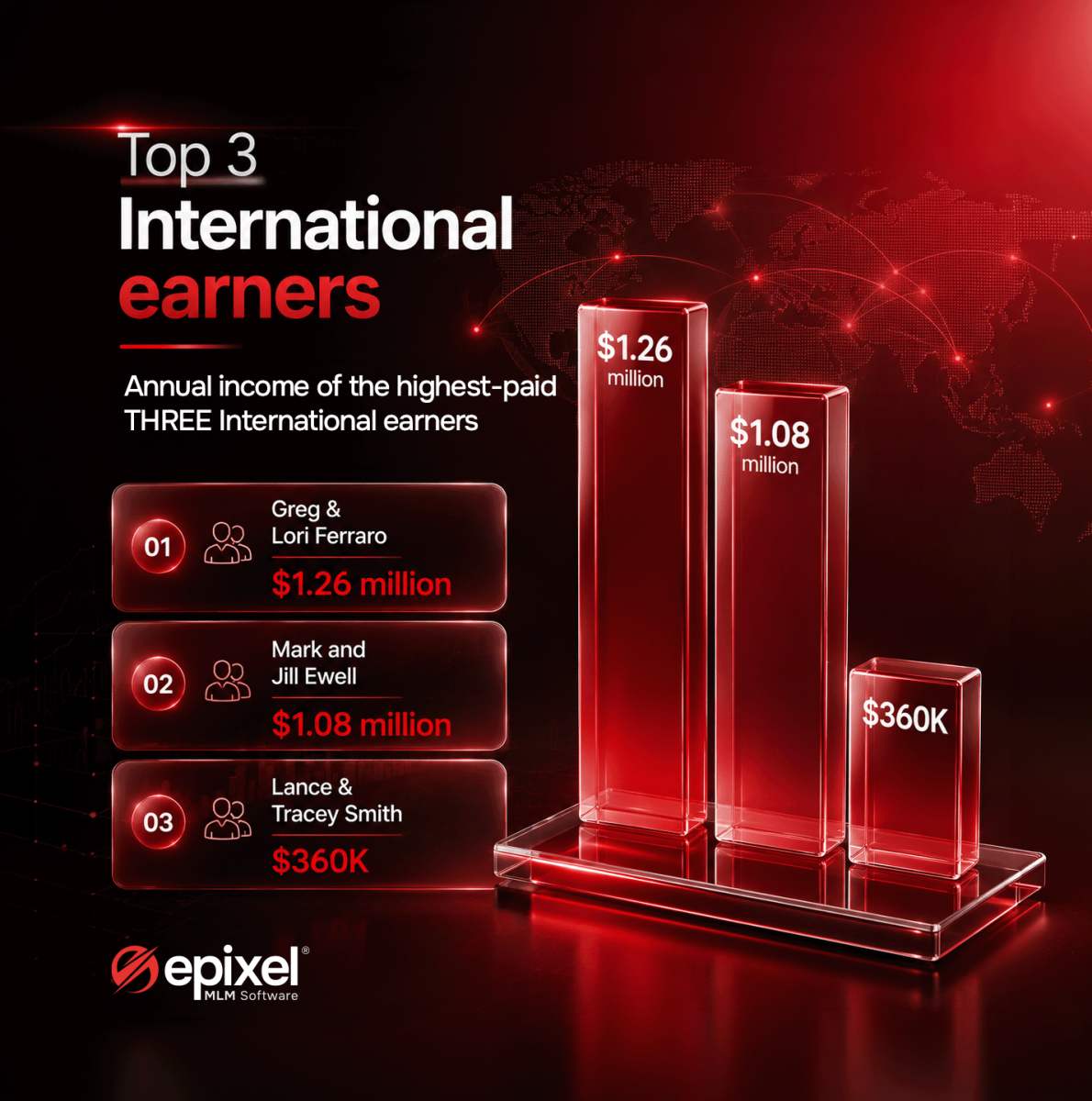 Top 3 THREE International earners