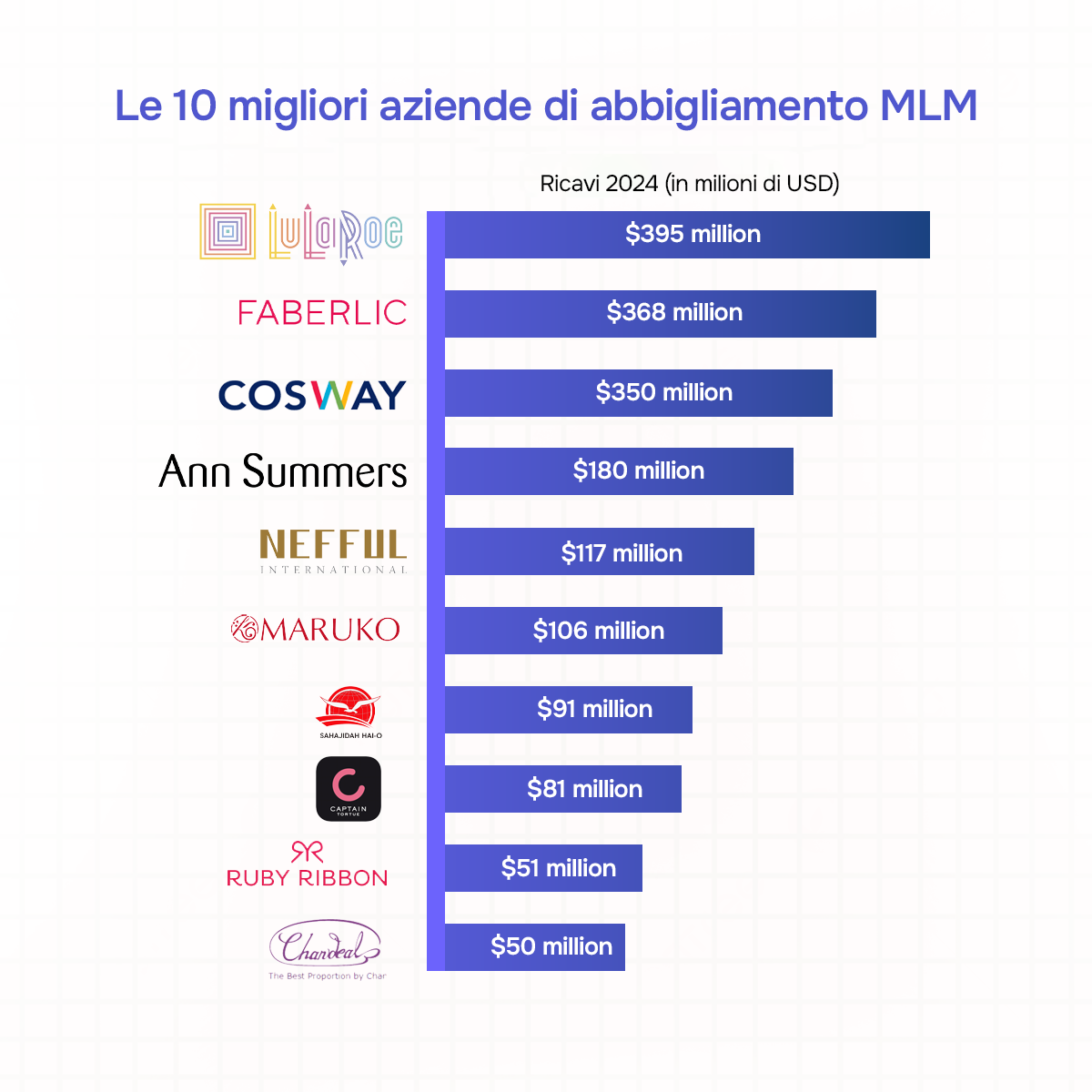 Le 10 migliori aziende di abbigliamento MLM