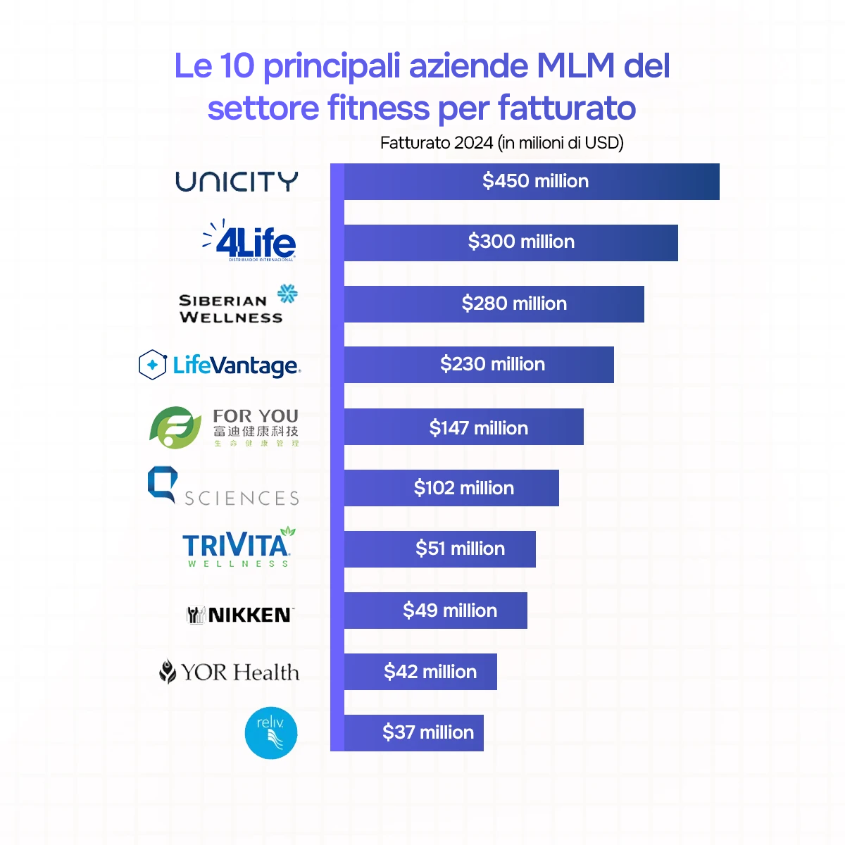 Classifica delle aziende MLM del fitness