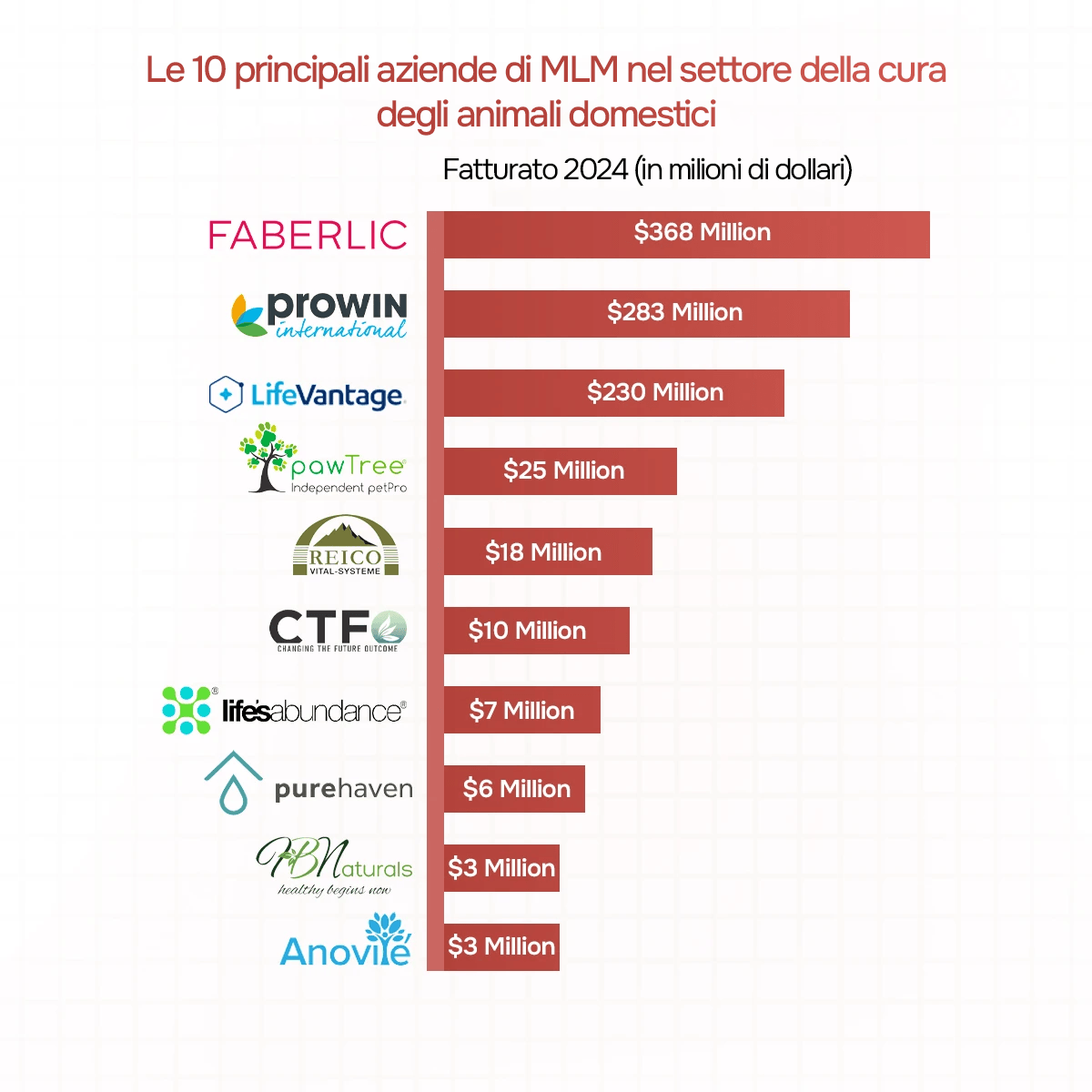 Top 10 aziende MLM pet