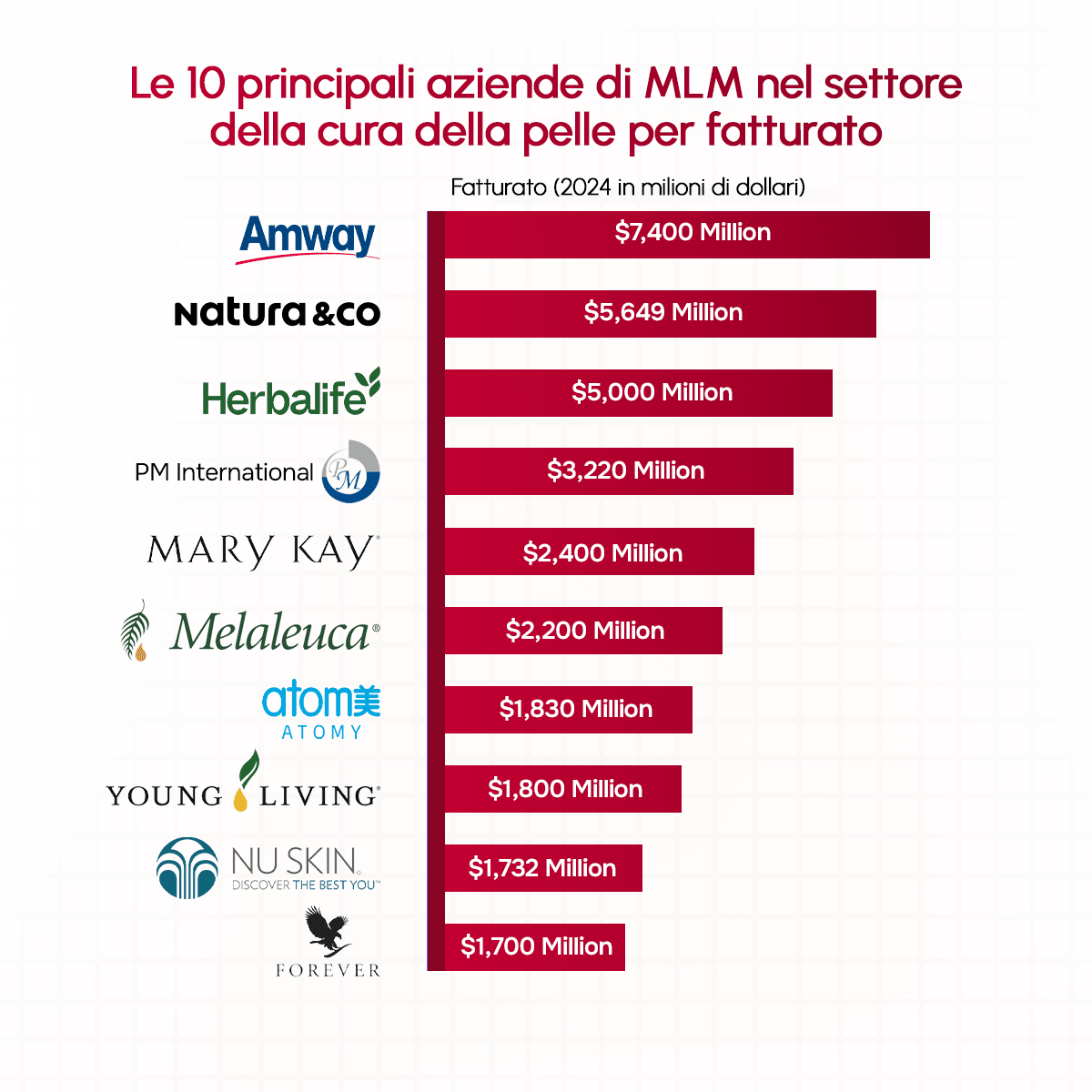 Top 10 aziende network marketing cura della pelle