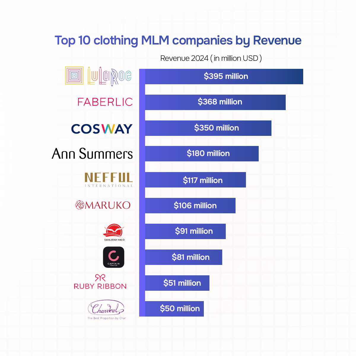 Top 10 clothing MLM companies