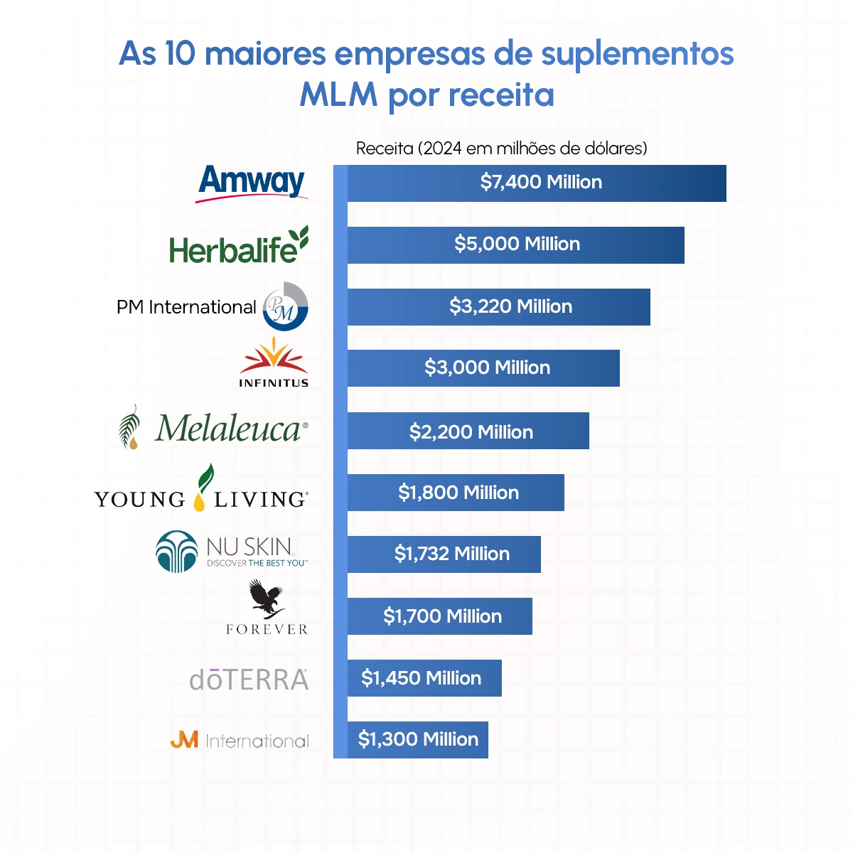 As 10 melhores empresas de MLM de suplementos
