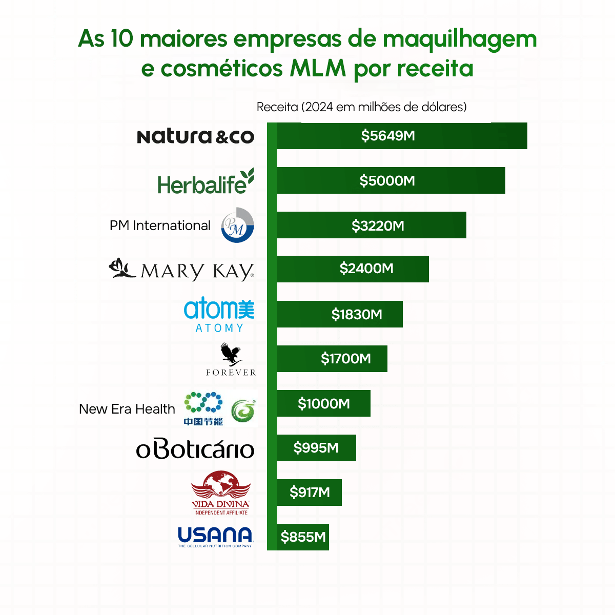 As 10 principais empresas de maquilhagem e cosméticos MLM