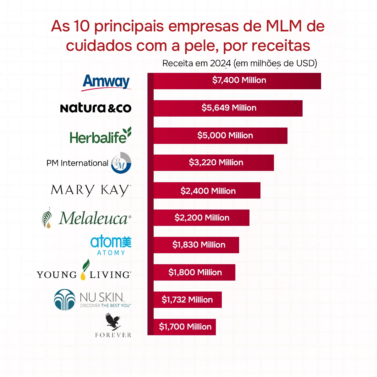 Top 10 empresas de marketing multinível de cuidados com a pele