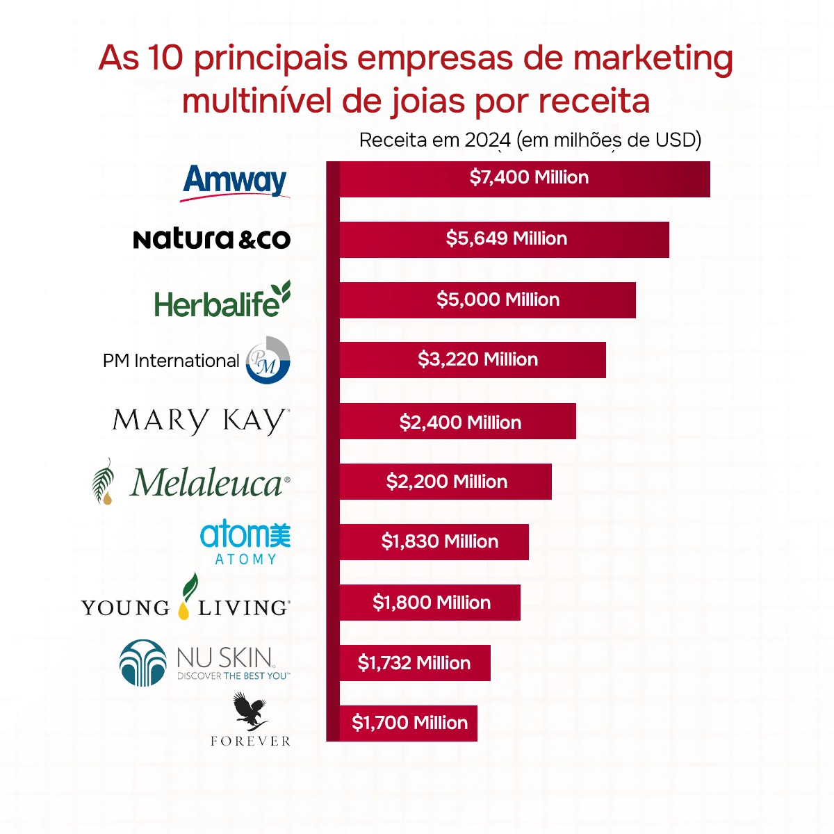 Top 10 empresas de marketing multinível de joias e venda direta