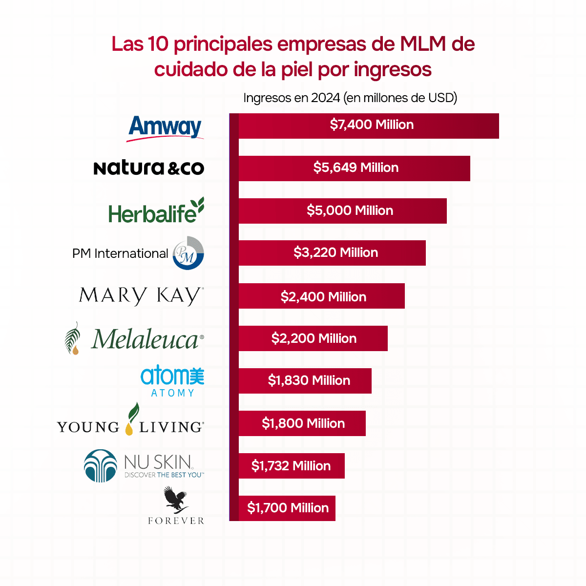 Top 10 empresas multinivel cuidado de la piel