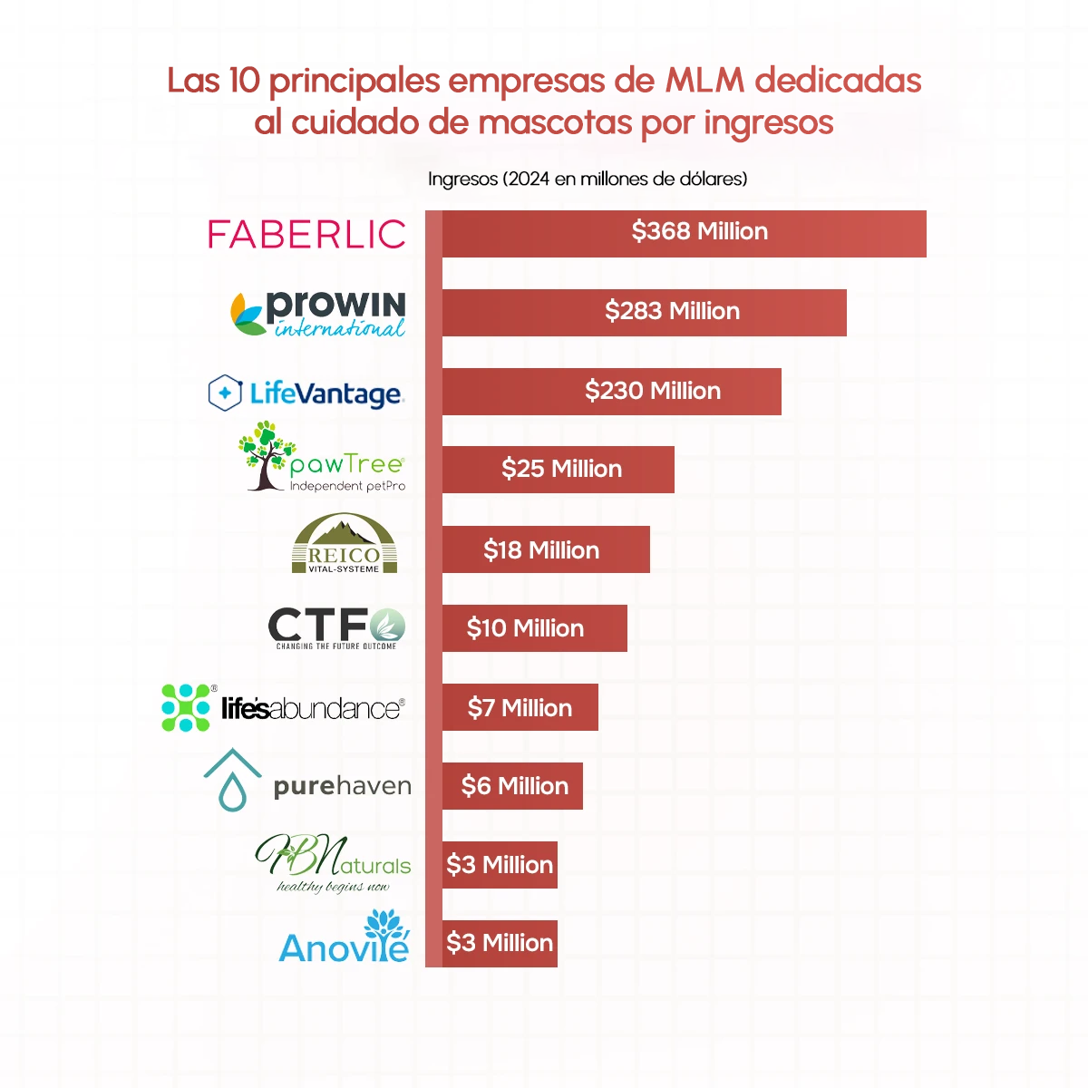 Top 10 empresas multinivel mascotas