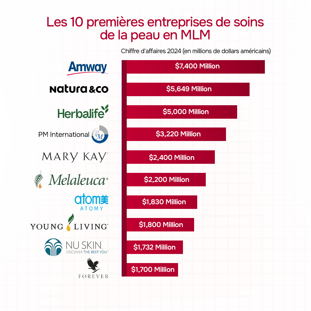 Top 10 entreprises MLM soins de la peau