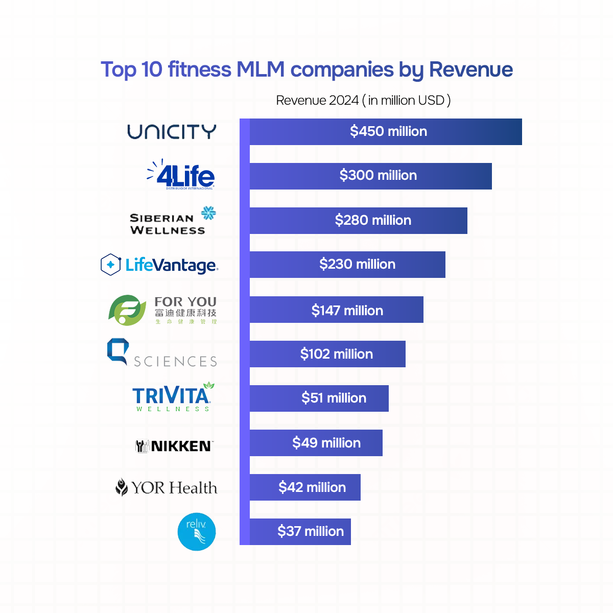 Top 10 fitness MLM companies
