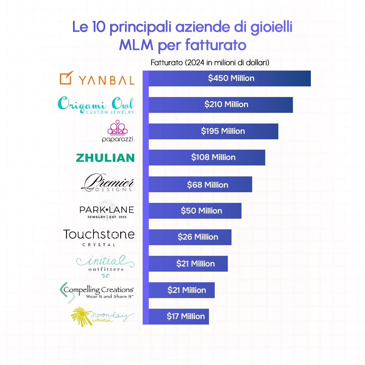 Top 10 aziende di gioielli network marketing e vendita diretta