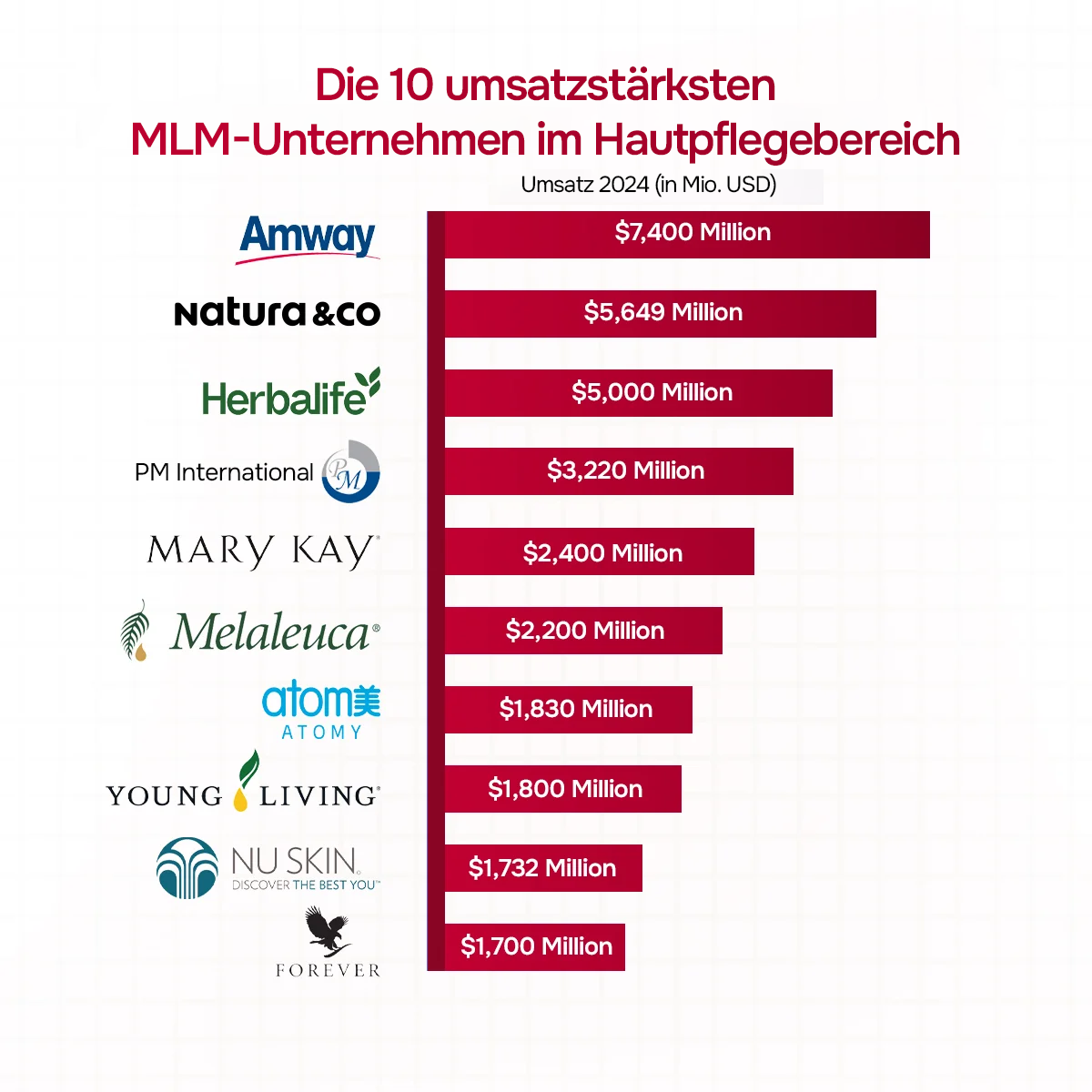 Top 10 Hautpflege-MLM-Unternehmen