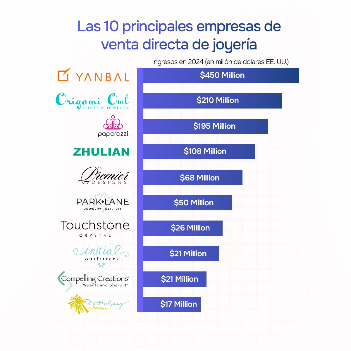 Top 10 empresas de joyería multinivel y venta directa