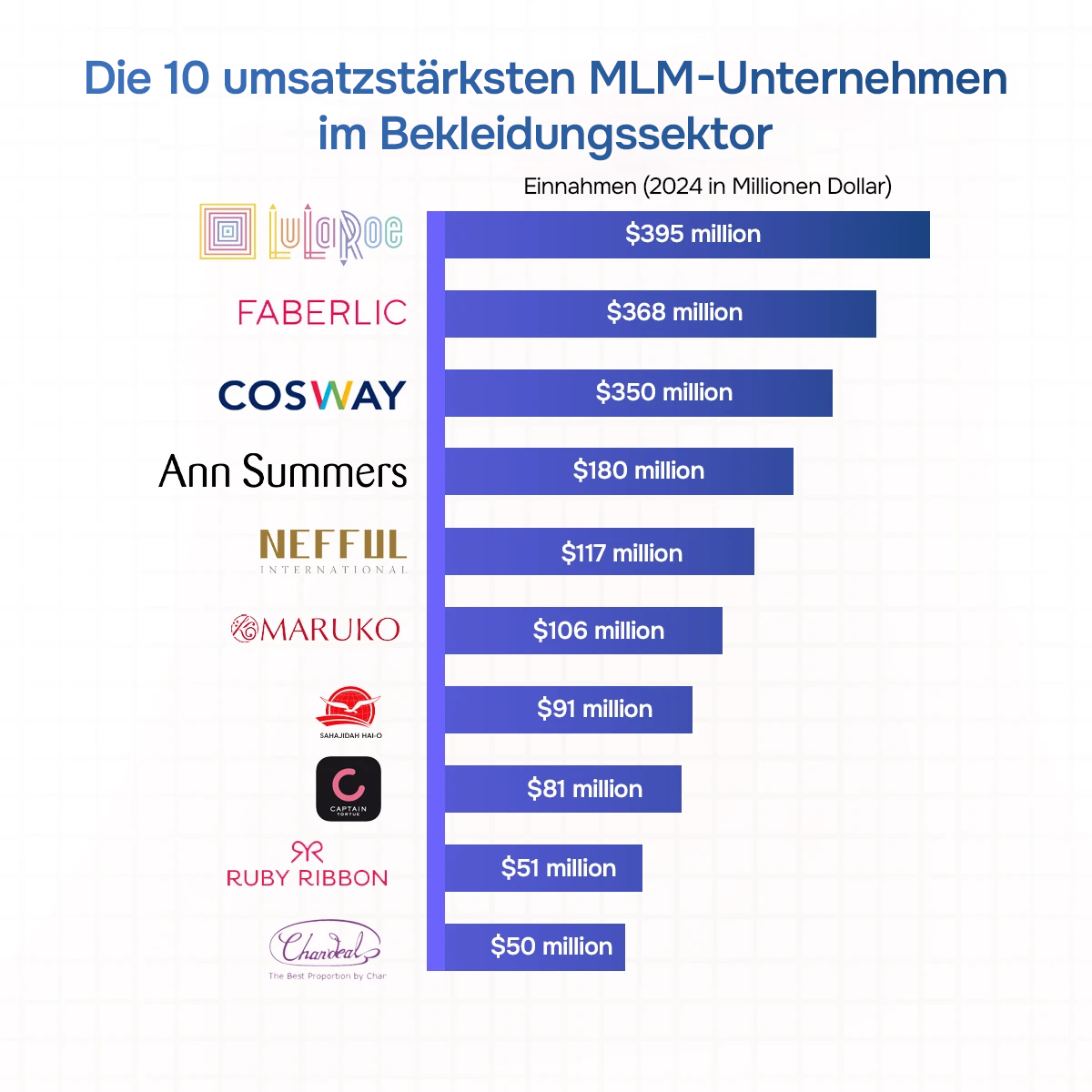 Die 10 führenden MLM-Bekleidungsunternehme