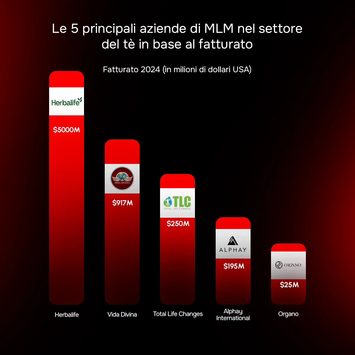 Top 5 aziende multilevel marketing tè