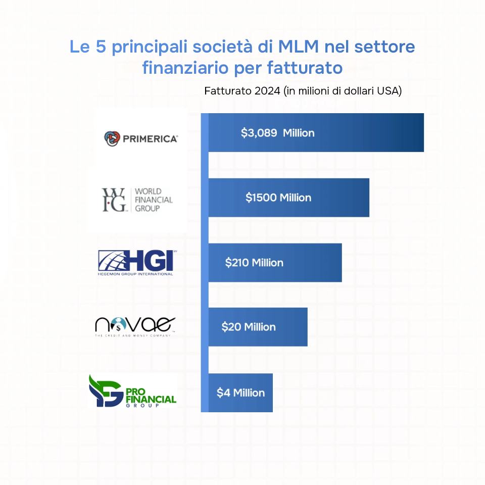 Top 5 aziende network marketing finanziario