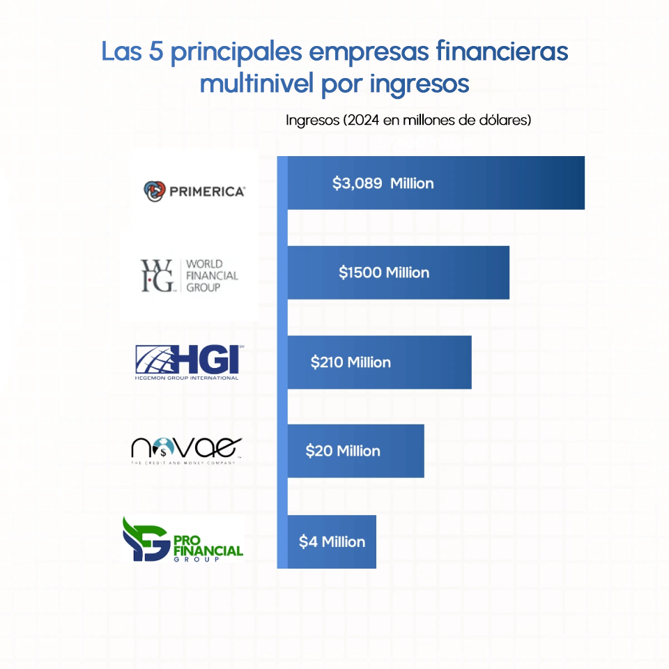 Top 5 empresas multinivel financieras