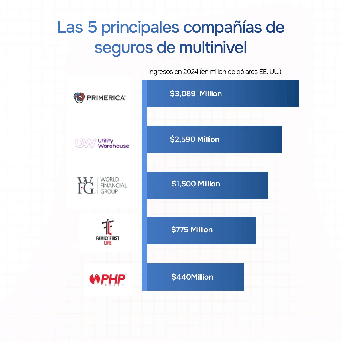 Top 5 empresas de seguros multinivel