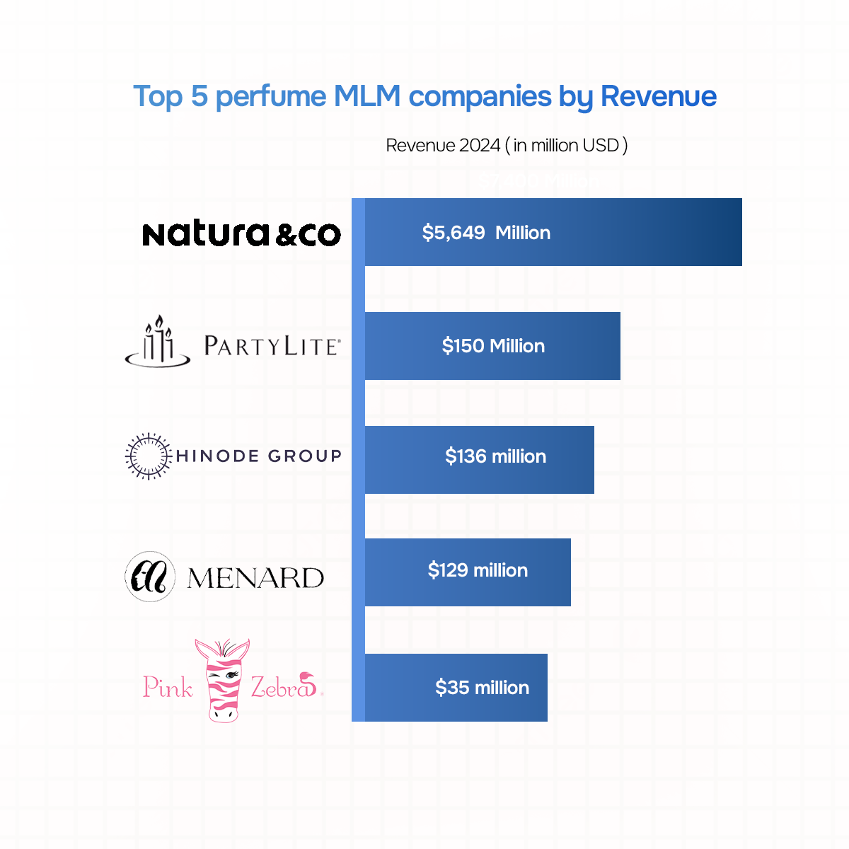 Top 5 perfume MLM companies
