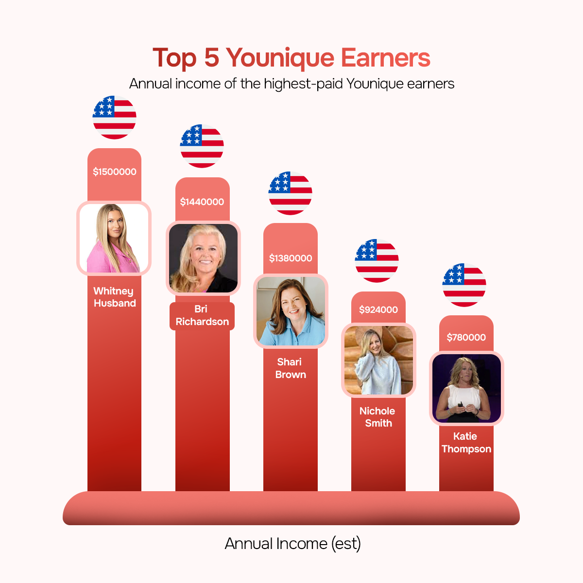 Top 5 Younique Earners