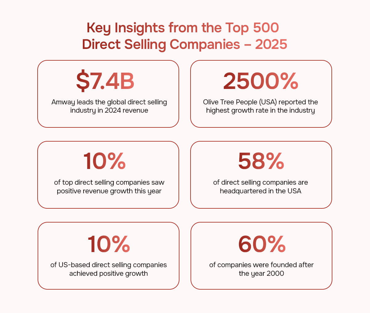Key Insights from the Top 500 Direct Selling Companies – 2025