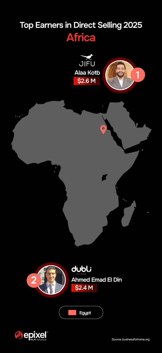 Top MLM earners in Africa