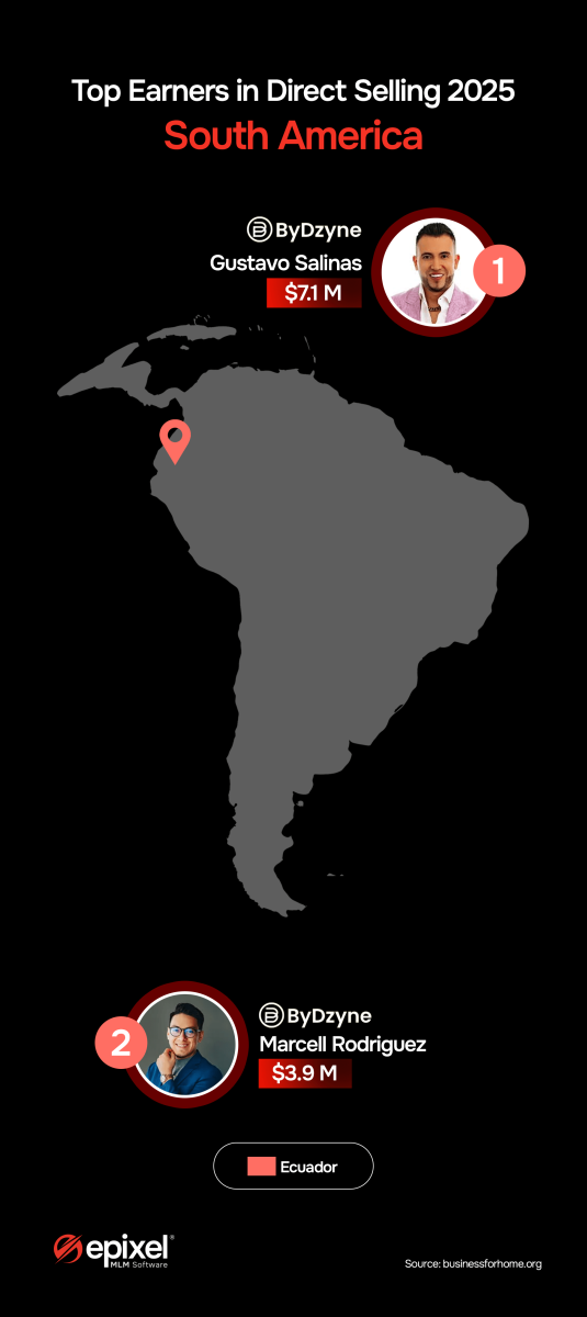 Top MLM earners in South America