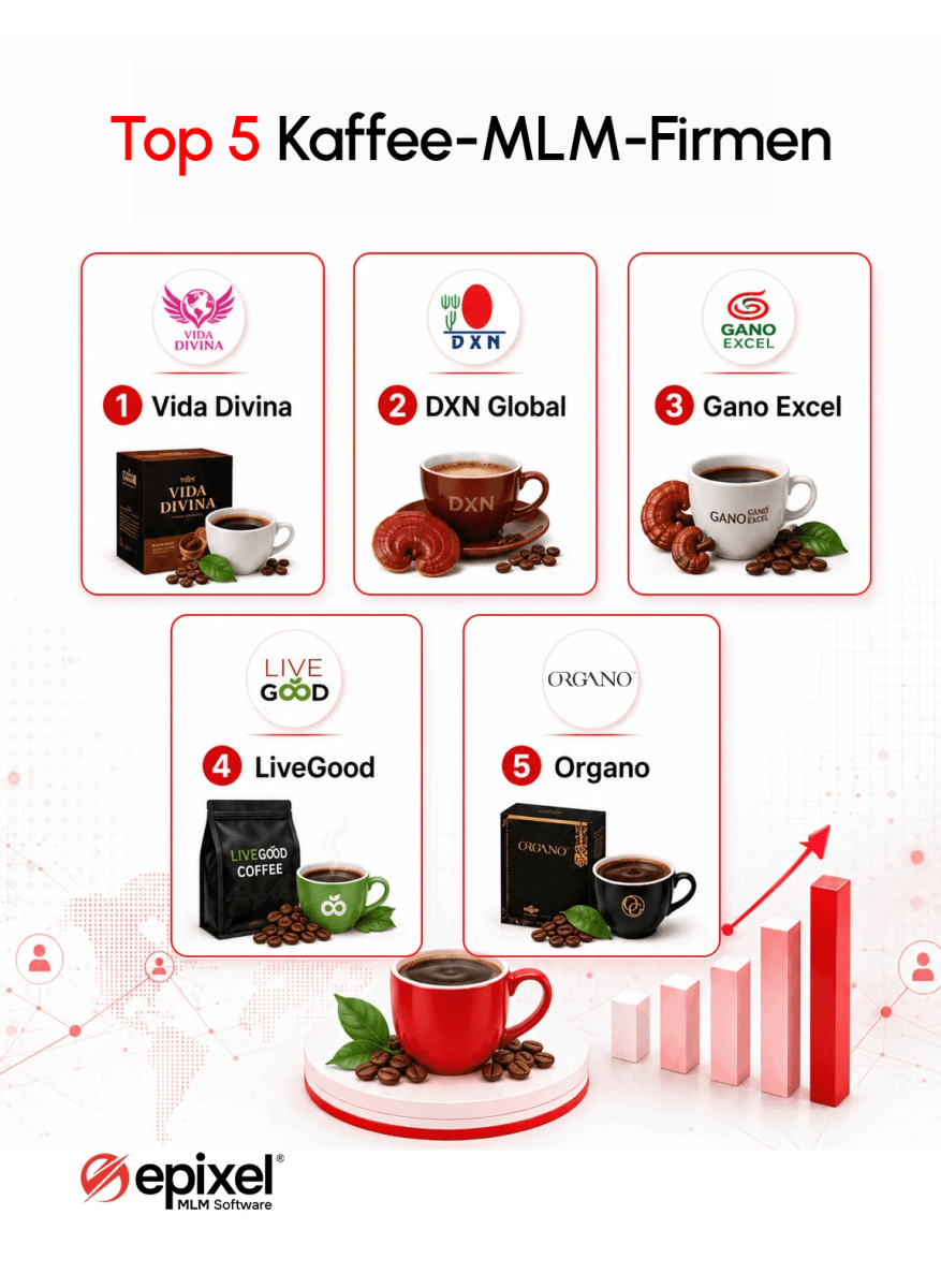 Top MLM Firmen für Kaffee