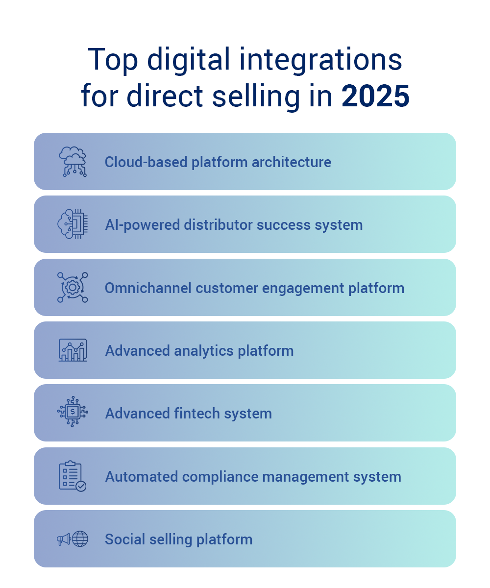 Top technology integrations for direct selling