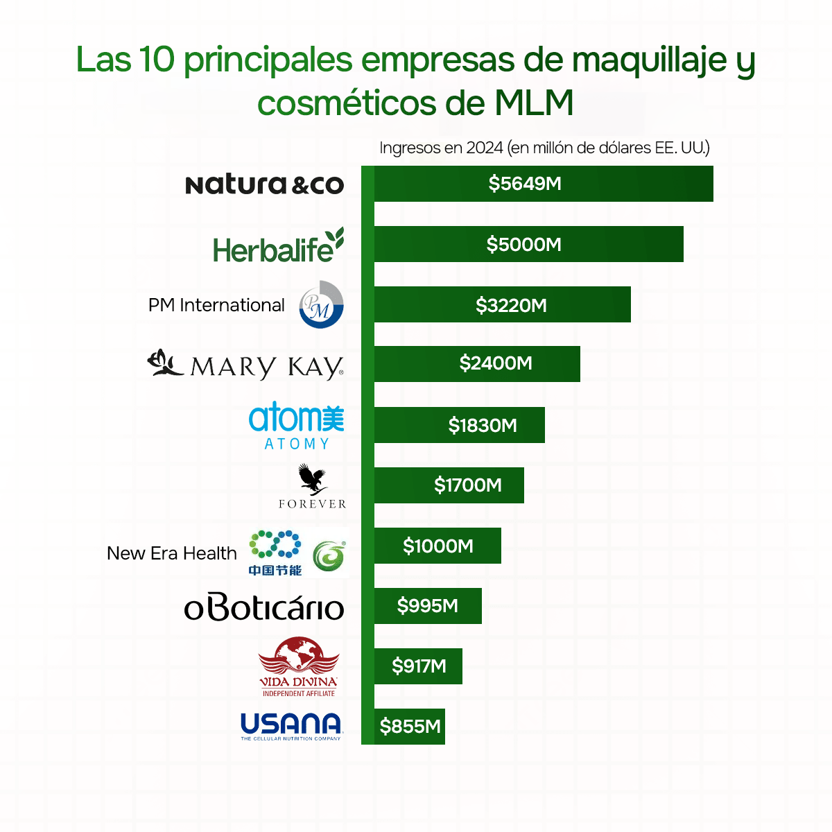 Top 10 empresas multinivel de cosmética