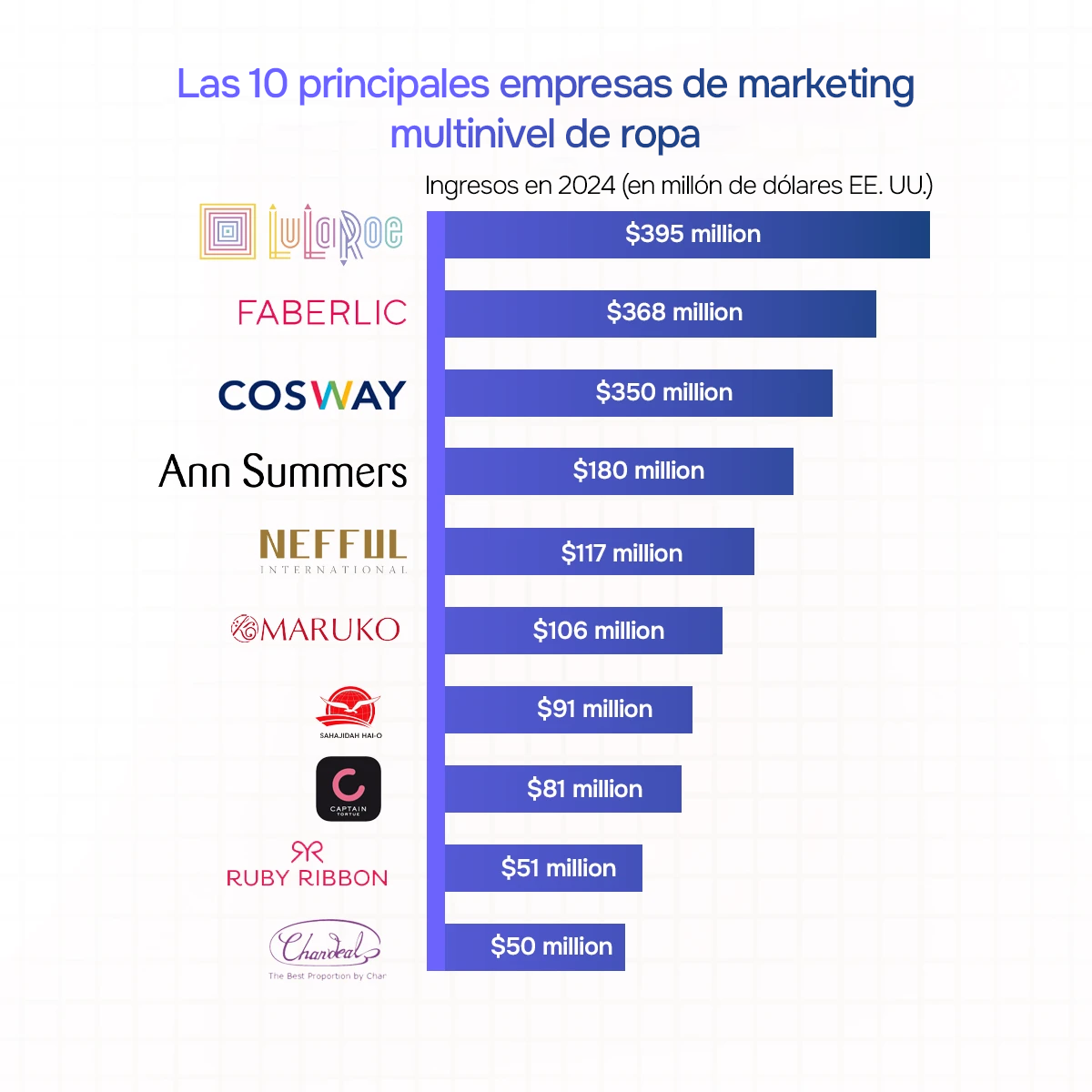 Top 10 empresas multinivel de ropa y venta directa en 2025