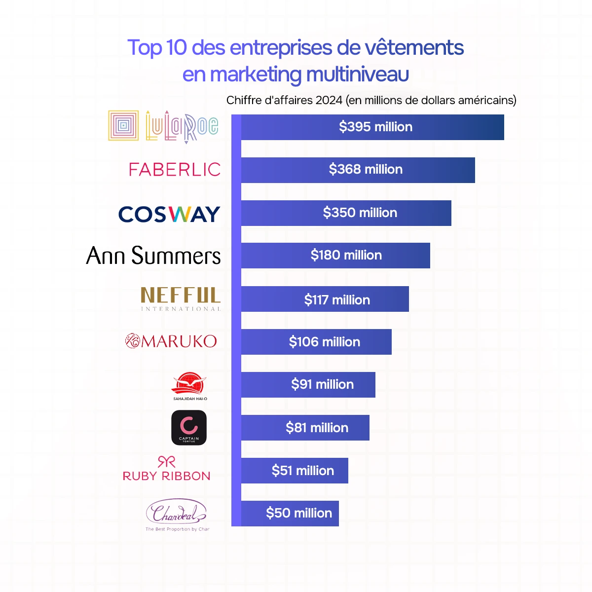 Top 10 des entreprises MLM de vêtements en vente directe en 2025