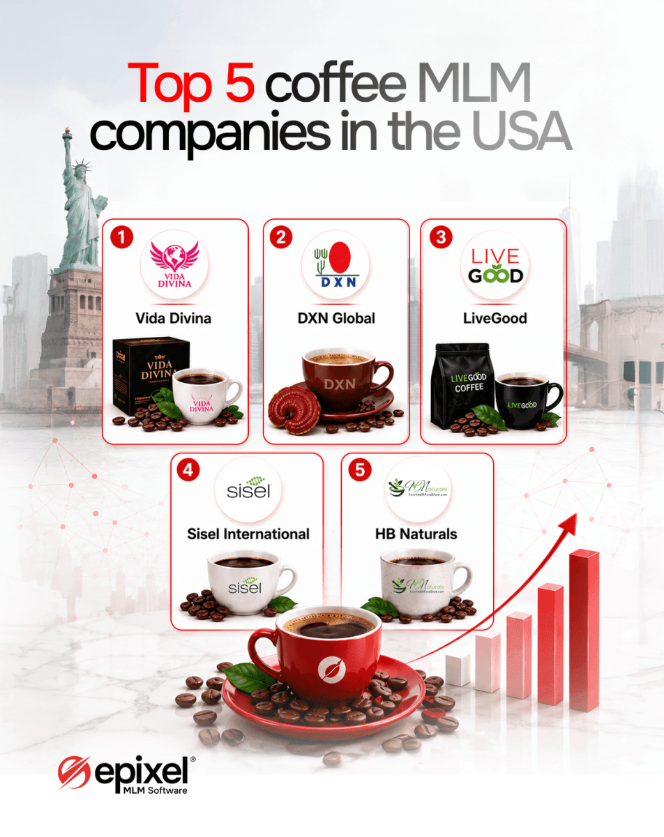 Top coffee MLM companies in the USA