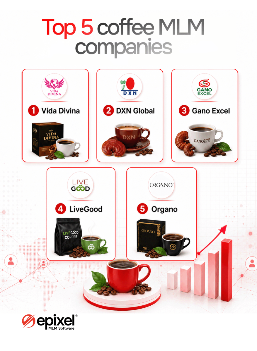 Top coffee MLM companies infographic