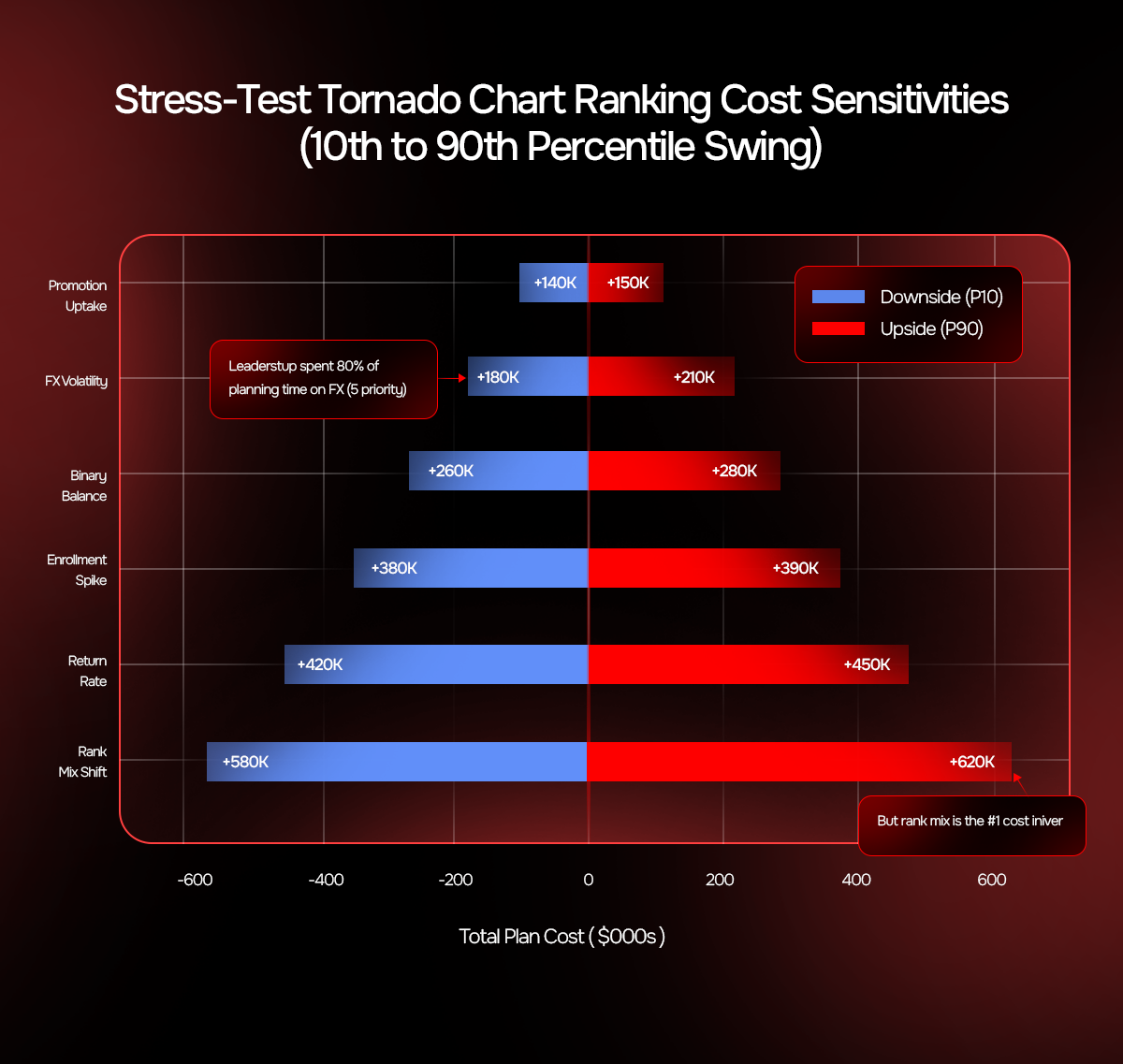 Tornado Chart