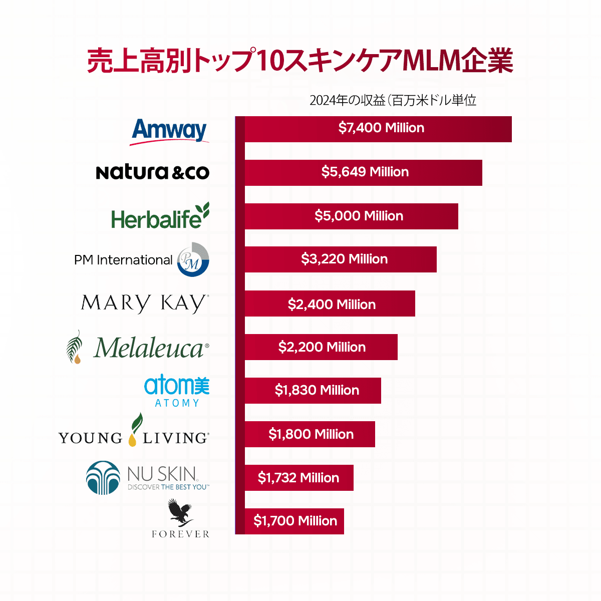 トップ10 マルチ 商法 スキンケア企業